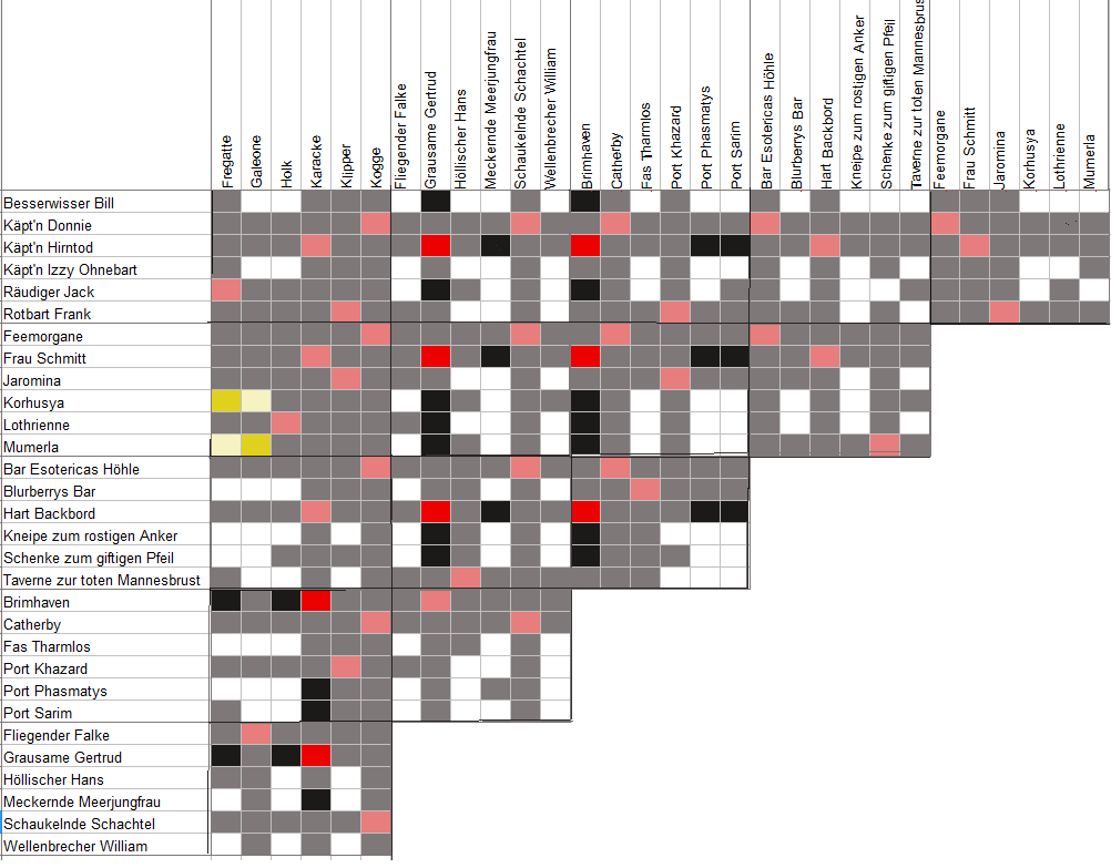 Gittervorlage ungelöst Kapitänsrätsel15.png