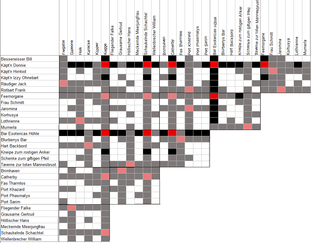 Gittervorlage ungelöst Kapitänsrätsel13.png