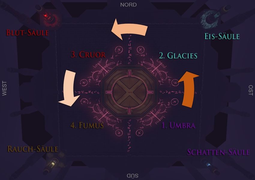 Nex EdT - Reihenfolge.jpg