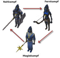 Kampfdreieck Bildliche Darstellung.png