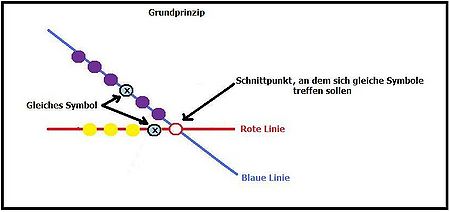 Keltischer-knoten-grundprinzip.jpg