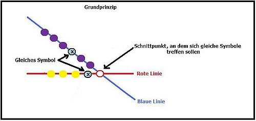 Keltischer-knoten-grundprinzip.jpg