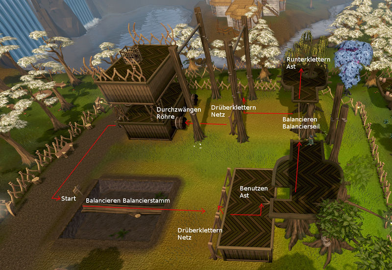 Datei:Basiskurs Gnomenfestung Gewandtheitskurs.jpg